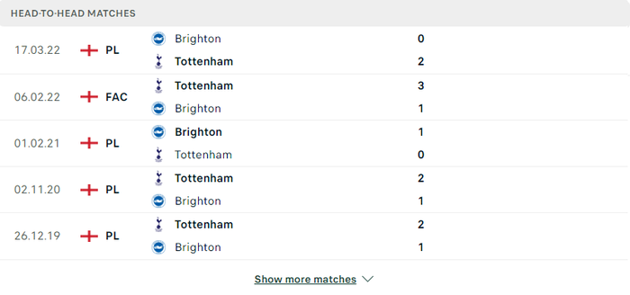 Nhận định, soi kèo, dự đoán Tottenham vs Brighton, vòng 33 Ngoại hạng Anh - Ảnh 3.
