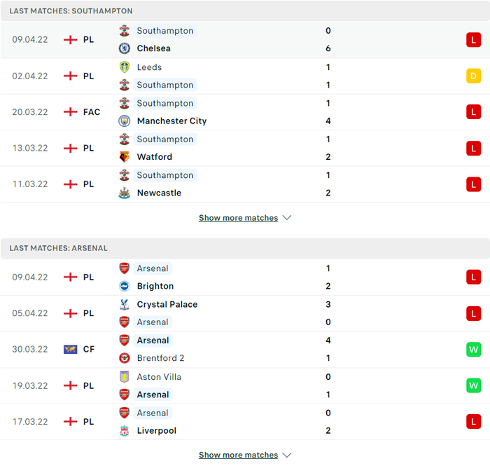 Nhận định, soi kèo, dự đoán Southampton vs Arsenal, vòng 33 Ngoại hạng Anh - Ảnh 4.