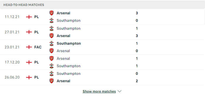 Nhận định, soi kèo, dự đoán Southampton vs Arsenal, vòng 33 Ngoại hạng Anh - Ảnh 3.