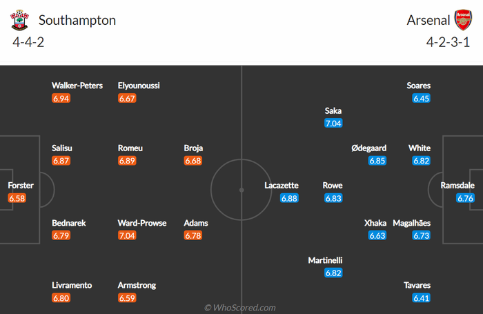Nhận định, soi kèo, dự đoán Southampton vs Arsenal, vòng 33 Ngoại hạng Anh - Ảnh 2.