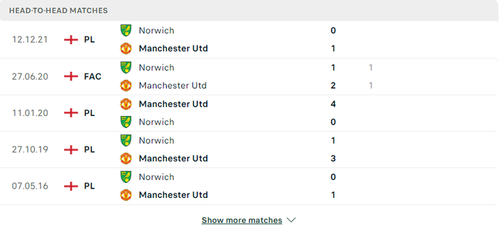 Nhận định, soi kèo, dự đoán MU vs Norwich, vòng 33 Ngoại hạng Anh - Ảnh 3.