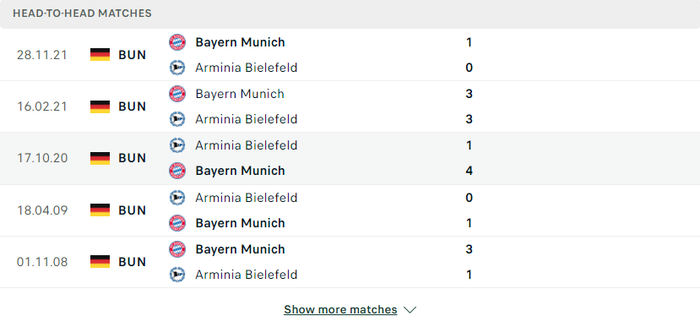 Nhận định, soi kèo, dự đoán Bielefeld vs Bayern Munich, vòng 30 Bundesliga - Ảnh 3.