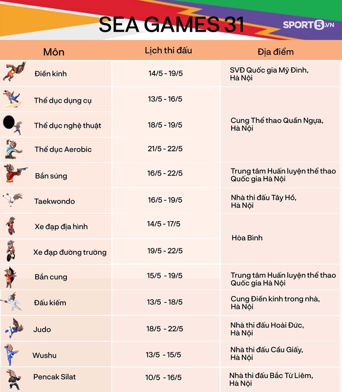Lịch thi đấu, địa điểm thi đấu chi tiết 40 môn tại SEA Games 31 - Ảnh 49.