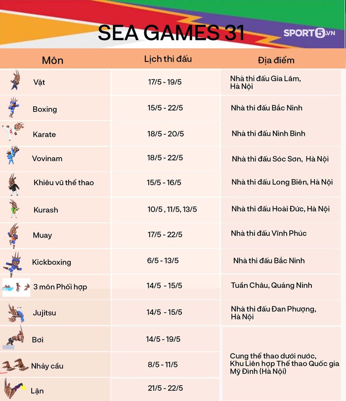 Lịch thi đấu, địa điểm thi đấu chi tiết 40 môn tại SEA Games 31 - Ảnh 50.
