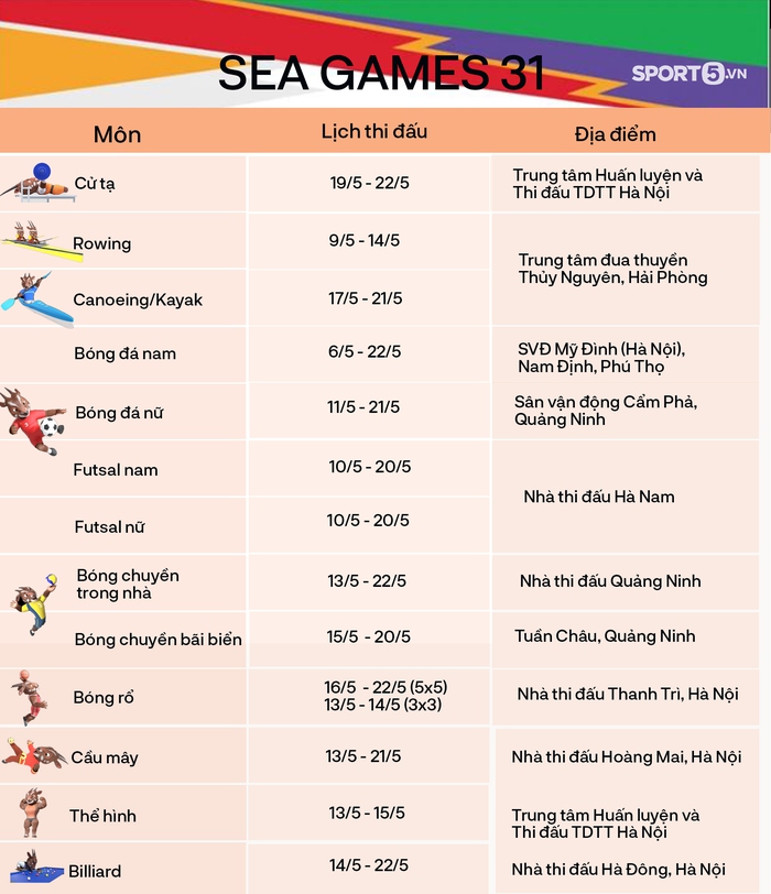 Lịch thi đấu, địa điểm thi đấu chi tiết 40 môn tại SEA Games 31 - Ảnh 51.