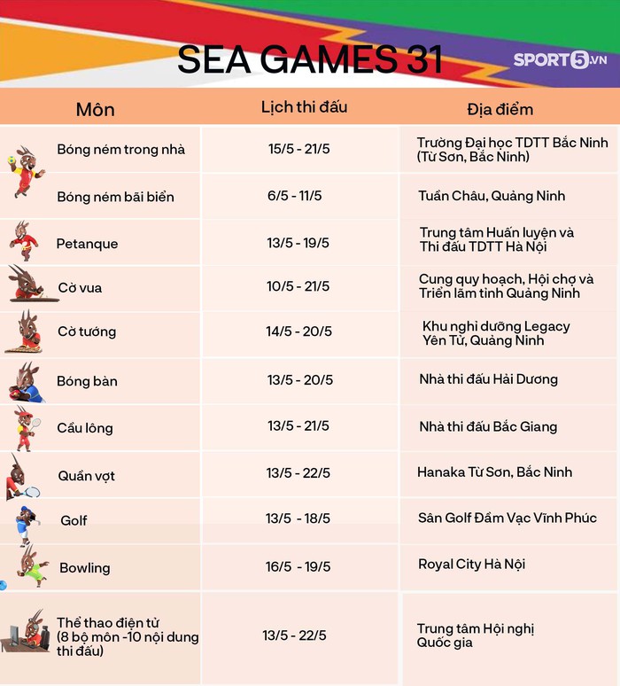 Lịch thi đấu, địa điểm thi đấu chi tiết 40 môn tại SEA Games 31 - Ảnh 52.