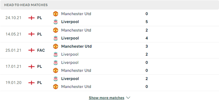 Nhận định, soi kèo, dự đoán Liverpool vs MU, vòng 30 Ngoại hạng Anh - Ảnh 3.