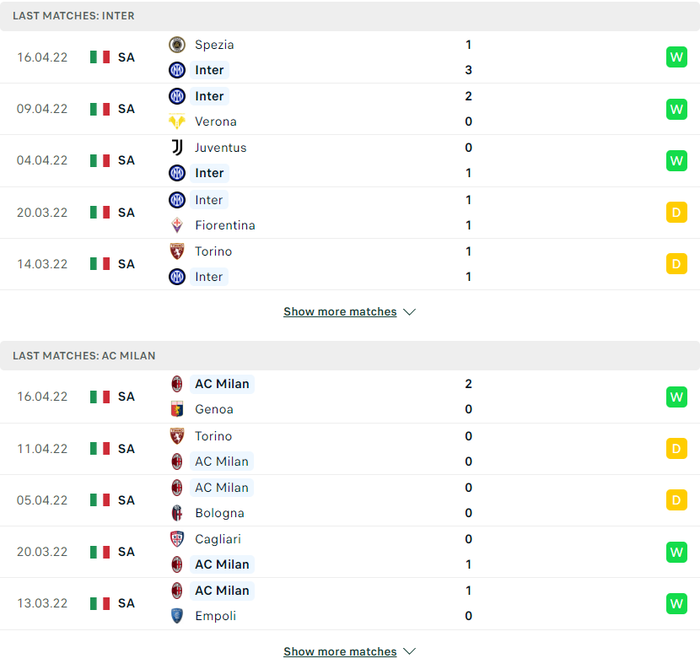Nhận định, soi kèo, dự đoán Inter Milan vs AC Milan, Cúp quốc gia Italia - Ảnh 3.