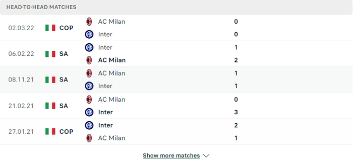 Nhận định, soi kèo, dự đoán Inter Milan vs AC Milan, Cúp quốc gia Italia - Ảnh 2.