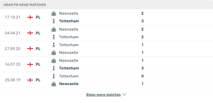 Nhận định, soi kèo, dự đoán Tottenham vs Newcastle, vòng 31 Ngoại hạng Anh - Ảnh 3.