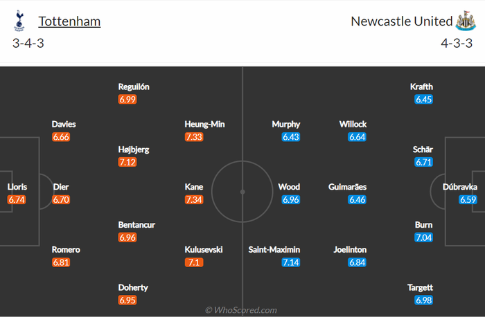 Nhận định, soi kèo, dự đoán Tottenham vs Newcastle, vòng 31 Ngoại hạng Anh - Ảnh 2.