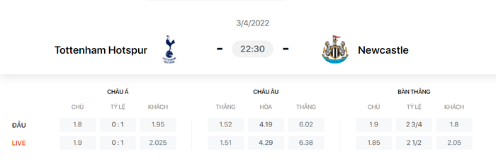 Nhận định, soi kèo, dự đoán Tottenham vs Newcastle, vòng 31 Ngoại hạng Anh - Ảnh 1.