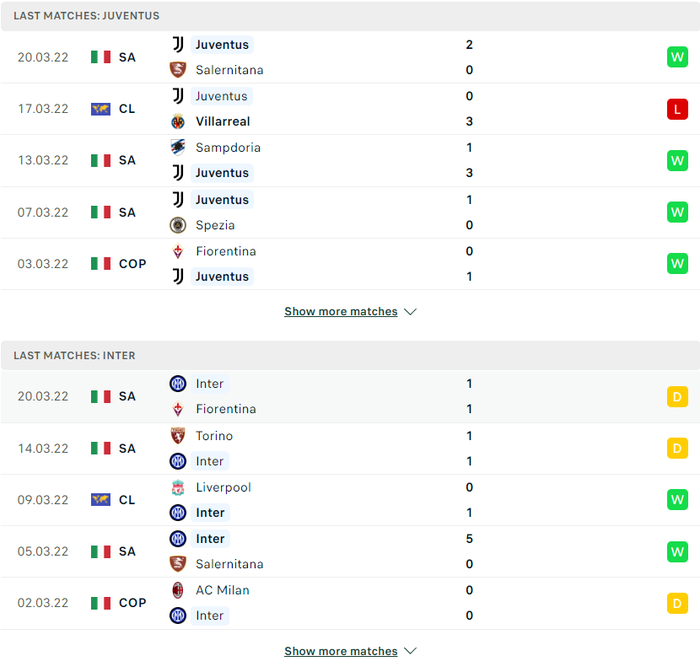 Nhận định, soi kèo, dự đoán Juventus vs Inter Milan, vòng 31 Serie A - Ảnh 4.