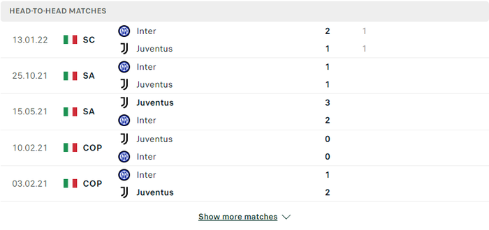Nhận định, soi kèo, dự đoán Juventus vs Inter Milan, vòng 31 Serie A - Ảnh 3.