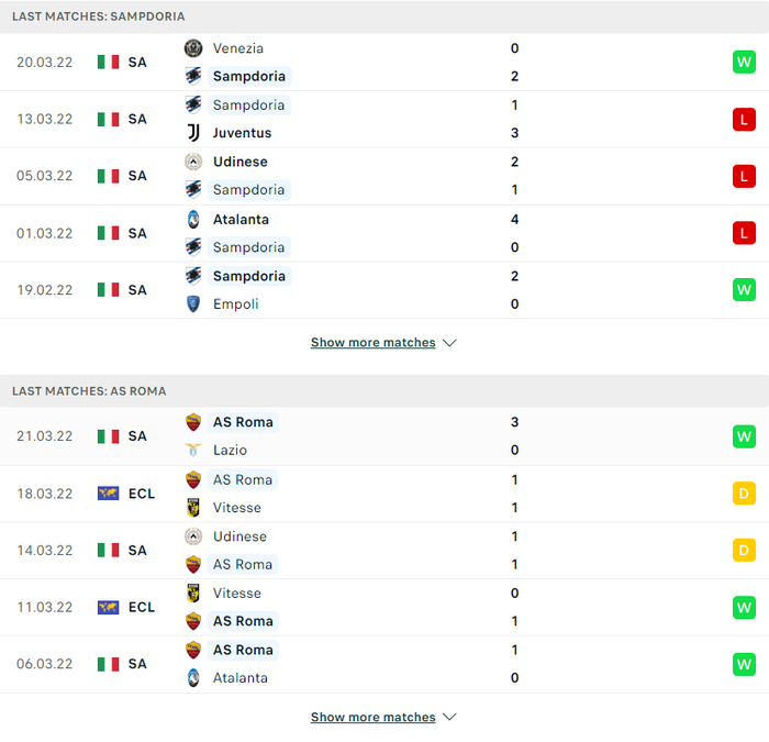 Nhận định, soi kèo, dự đoán Sampdoria vs AS Roma, vòng 31 Serie A - Ảnh 4.