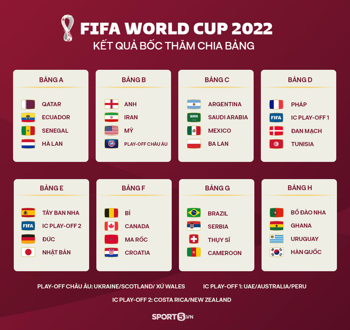 Bốc thăm chia bảng World Cup 2022: Đức đấu Tây Ban Nha - Ảnh 2.