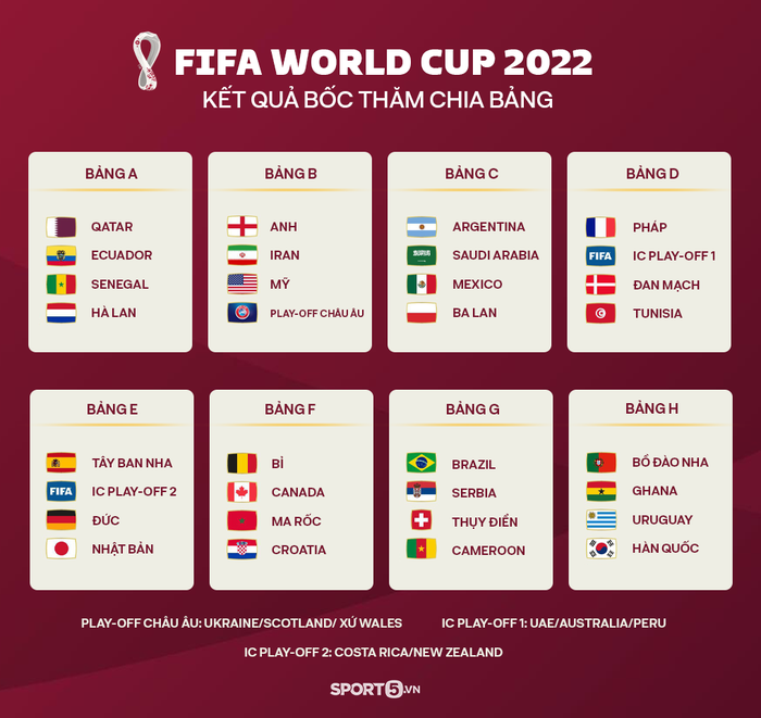 Điềm lành cho ĐT Pháp từ lễ bốc thăm World Cup 2022: Chân mệnh thiên tử định sẵn? - Ảnh 2.
