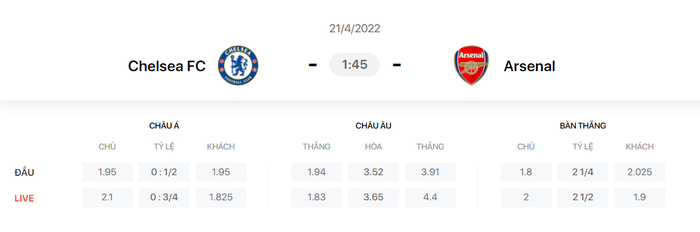 Nhận định, soi kèo, dự đoán Chelsea vs Arsenal, vòng 25 Ngoại hạng Anh - Ảnh 1.