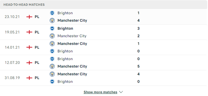 Nhận định, soi kèo, dự đoán Man City vs Brighton, vòng 30 Ngoại hạng Anh - Ảnh 3.