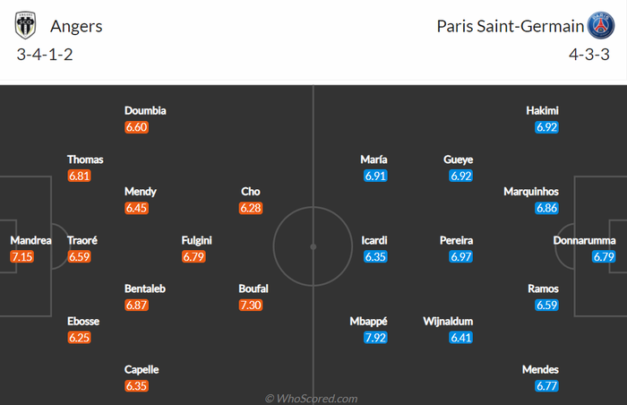 Nhận định, soi kèo, dự đoán Angers vs PSG, vòng 33 Ligue 1 - Ảnh 2.