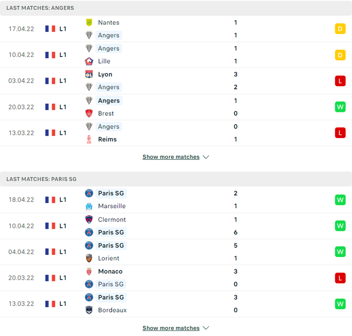 Nhận định, soi kèo, dự đoán Angers vs PSG, vòng 33 Ligue 1 - Ảnh 4.