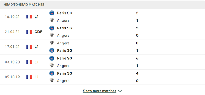 Nhận định, soi kèo, dự đoán Angers vs PSG, vòng 33 Ligue 1 - Ảnh 3.