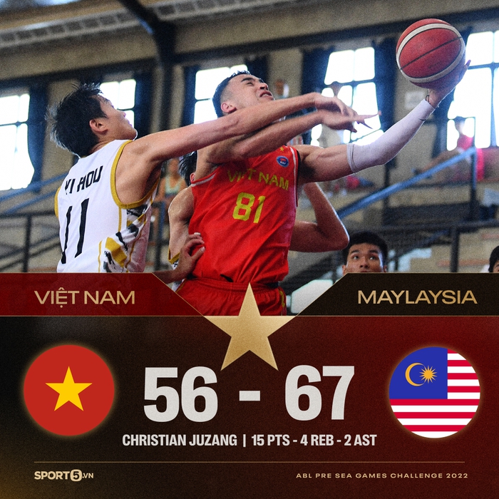 Cóng tay từ hiệp 3, đội tuyển bóng rổ Việt Nam nhận thất bại trước Malaysia - Ảnh 2.
