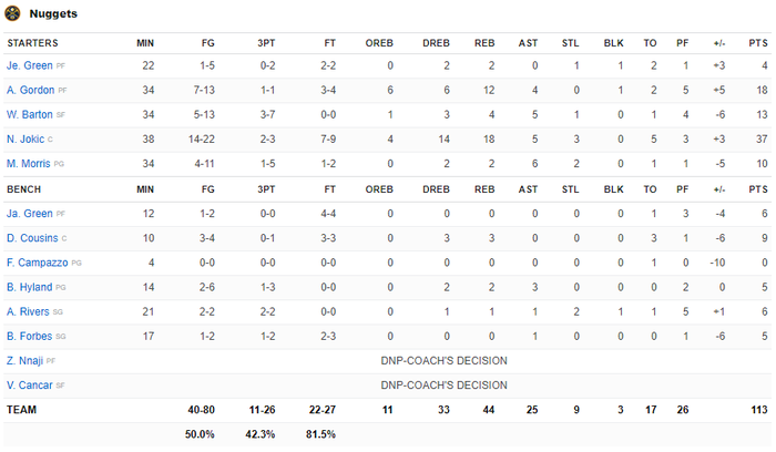 Không thể &quot;gánh&quot; Denver Nuggets, Nikola Jokic ngậm ngùi nhận thất bại trước Golden State Warriors - Ảnh 5.