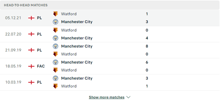 Nhận định, soi kèo, dự đoán Man City vs Watford, vòng 34 Ngoại hạng Anh - Ảnh 3.