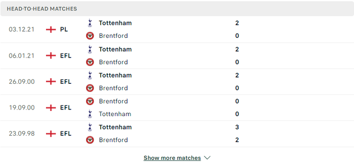 Nhận định, soi kèo, dự đoán Brentford vs Tottenham, vòng 34 Ngoại hạng Anh - Ảnh 3.