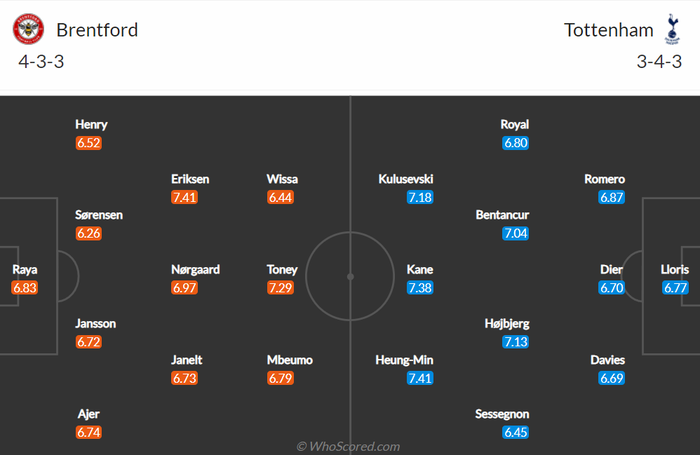 Nhận định, soi kèo, dự đoán Brentford vs Tottenham, vòng 34 Ngoại hạng Anh - Ảnh 2.