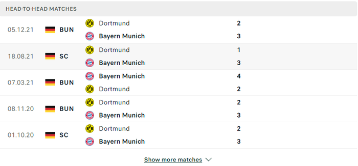 Nhận định, soi kèo, dự đoán Bayern Munich vs Dortmund, vòng 31 Bundesliga - Ảnh 3.