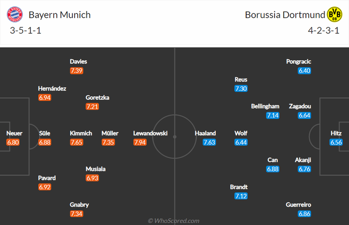 Nhận định, soi kèo, dự đoán Bayern Munich vs Dortmund, vòng 31 Bundesliga - Ảnh 2.