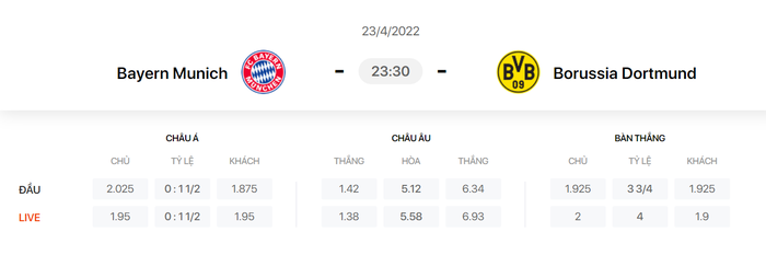 Nhận định, soi kèo, dự đoán Bayern Munich vs Dortmund, vòng 31 Bundesliga - Ảnh 1.