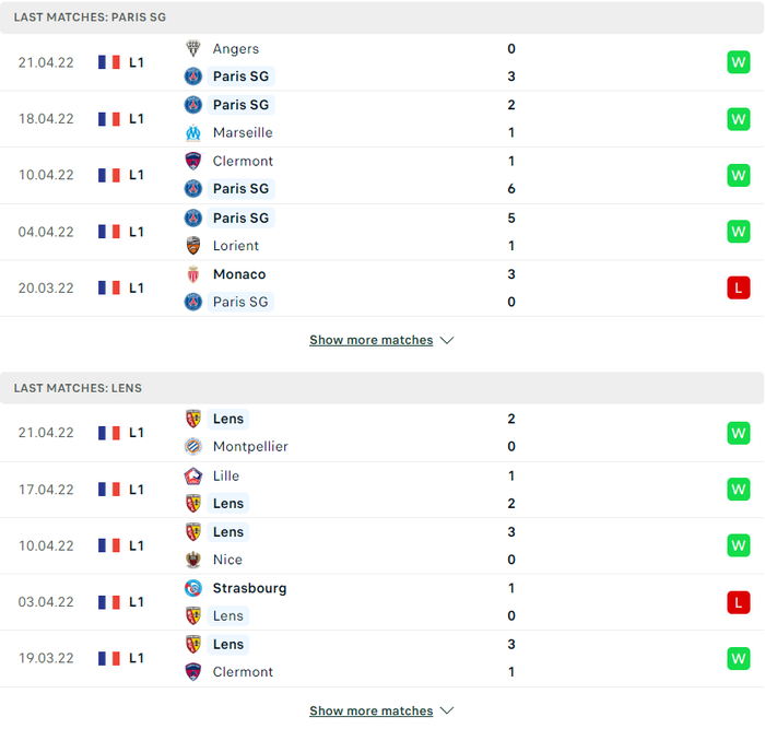 Nhận định, soi kèo, dự đoán PSG vs Lens, vòng 34 Ligue 1 - Ảnh 4.
