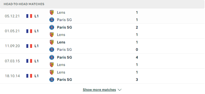 Nhận định, soi kèo, dự đoán PSG vs Lens, vòng 34 Ligue 1 - Ảnh 3.