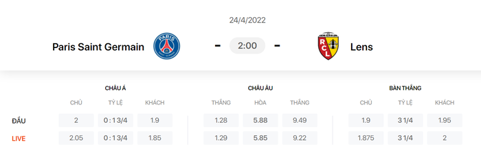 Nhận định, soi kèo, dự đoán PSG vs Lens, vòng 34 Ligue 1 - Ảnh 1.