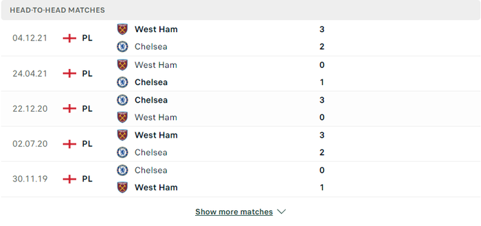 Nhận định, soi kèo, dự đoán Chelsea vs West Ham, vòng 34 Ngoại hạng Anh - Ảnh 3.