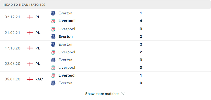 Nhận định, soi kèo, dự đoán Liverpool vs Everton, vòng 34 Ngoại hạng Anh - Ảnh 3.