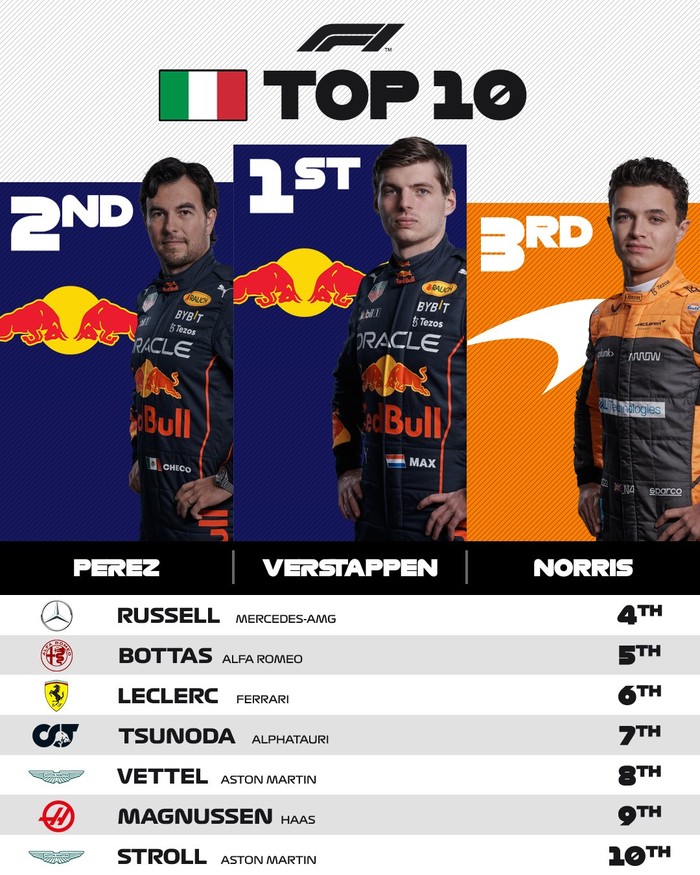 Chặng Emilia Romagna GP: Verstappen trở lại đường đua vô địch, &quot;thảm họa&quot; dành cho Ferrari và Hamilton  - Ảnh 10.
