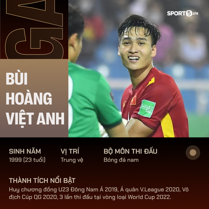 SEA Games 31: Profile toàn bộ cầu thủ đội tuyển U23 Việt Nam  - Ảnh 4.