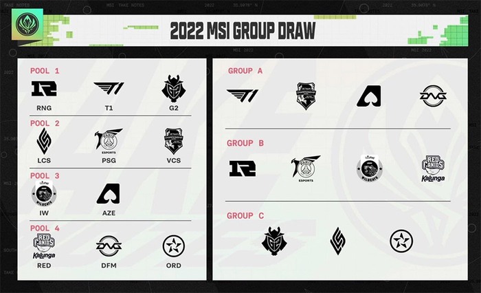 SGB ấn định ngày tới Hàn Quốc dự MSI 2022, fan chỉ nhắn nhủ HLV Ren một điều - Ảnh 5.