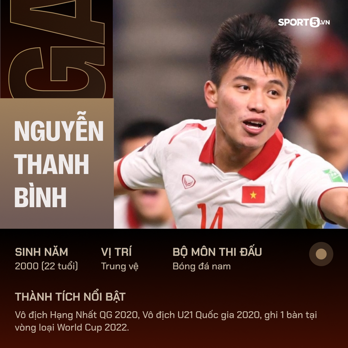 SEA Games 31: Profile toàn bộ cầu thủ đội tuyển U23 Việt Nam  - Ảnh 8.