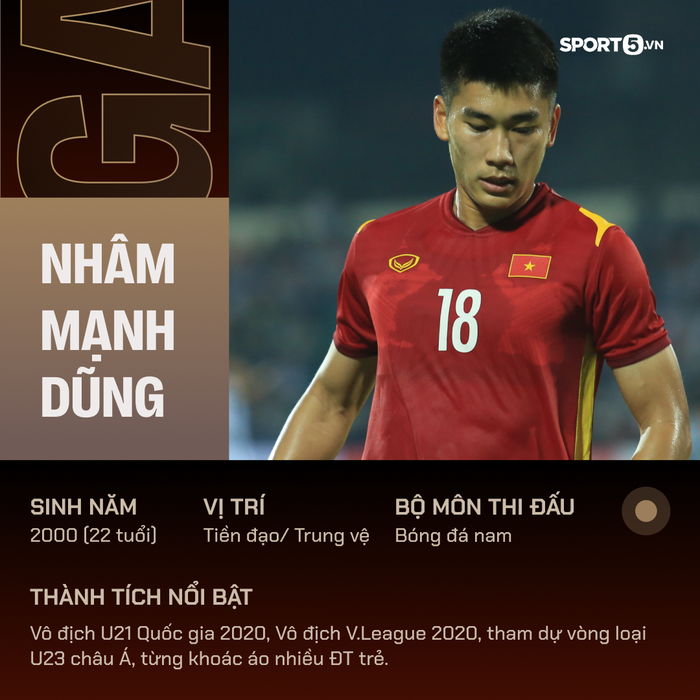 SEA Games 31: Profile toàn bộ cầu thủ đội tuyển U23 Việt Nam  - Ảnh 11.