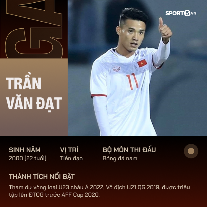 SEA Games 31: Profile toàn bộ cầu thủ đội tuyển U23 Việt Nam  - Ảnh 31.