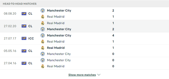 Nhận định, soi kèo, dự đoán Man City vs Real Madrid, bán kết Champions League - Ảnh 3.