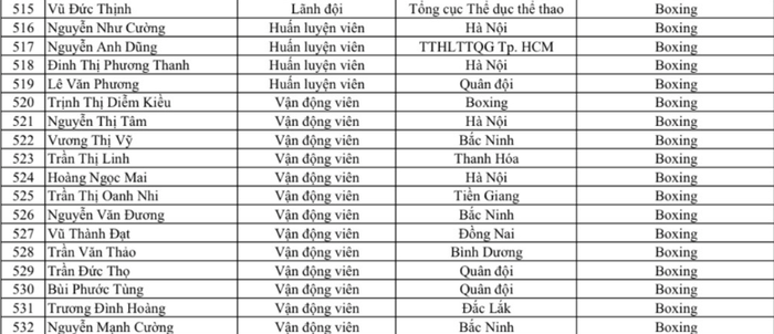 Danh sách tuyển boxing Việt Nam tham dự SEA Games 31: Hai nhà vô địch châu Á góp mặt - Ảnh 2.