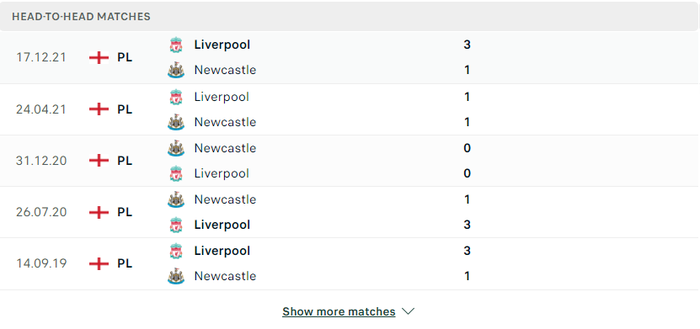Nhận định, soi kèo, dự đoán Newcastle vs Liverpool, vòng 35 Ngoại hạng Anh - Ảnh 3.
