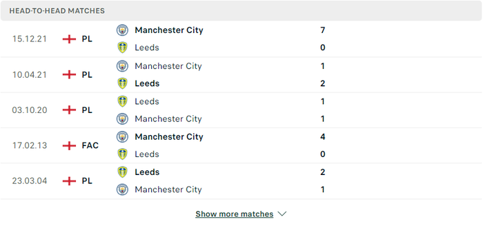 Nhận định, soi kèo, dự đoán Leeds vs Man City, vòng 35 Ngoại hạng Anh - Ảnh 3.