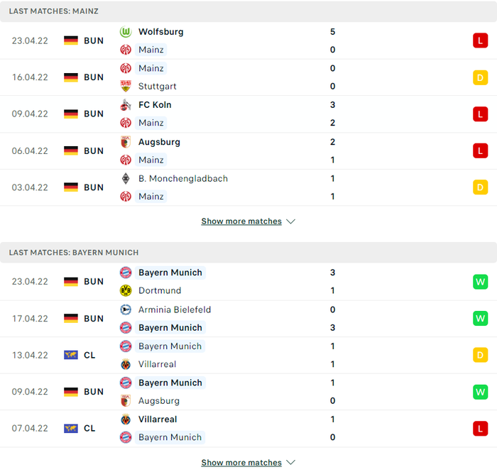 Nhận định, soi kèo, dự đoán Mainz vs Bayern Munich, vòng 32 Bundesliga - Ảnh 4.